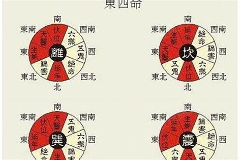 西四命床位|如何根据八字西四命理摆放床位